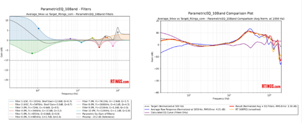 Twp graphs depicting the Sennheiser HD 6XX Bass roll-off correction.