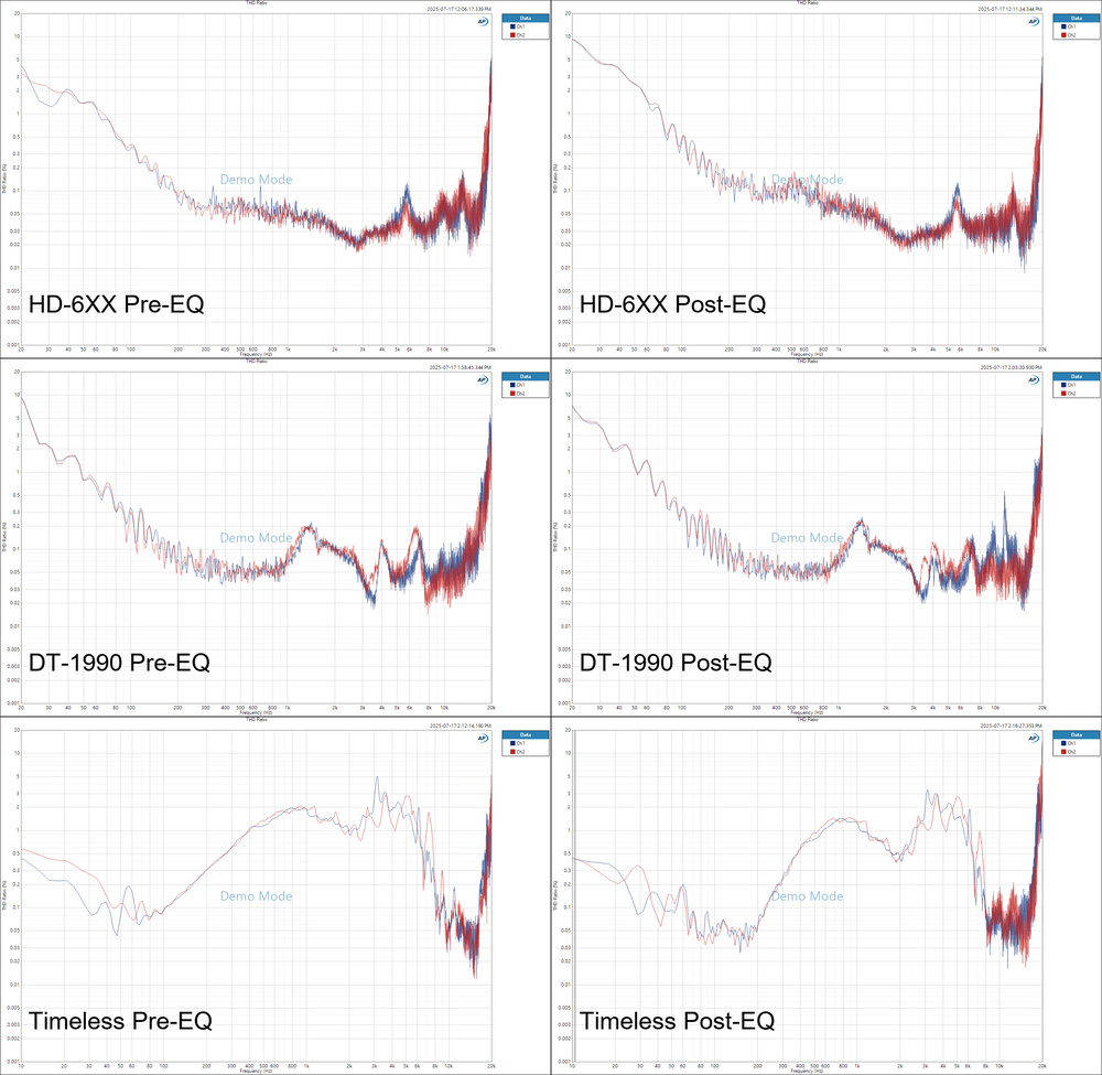 A collage of graphs showing THD measurements pre- and post-EQ.