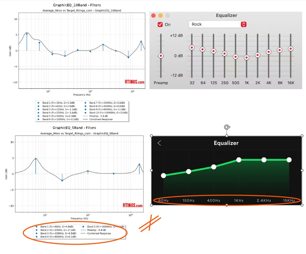 Graphs and diagrams showing Apple Music and Spotify graphic Equalizers.