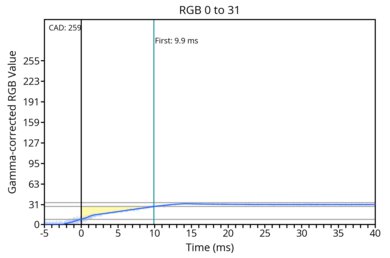 od-transition-60-extreme-0-31