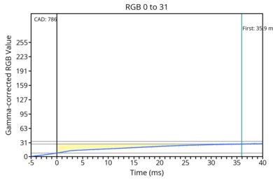 od-transition-max-refresh-rate-extreme-0-31