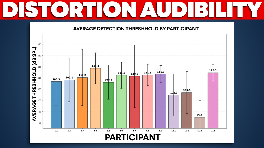 The Surprising Truth About Headphone Distortion