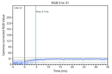 transition-game-60-0-31