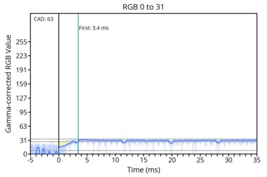 transition-game-max-0-31