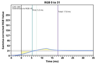 transition-game-60-0-31