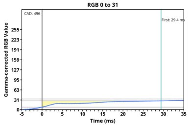 transition-game-max-0-31
