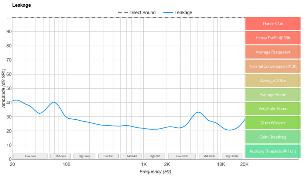 Leakage graph for the MOONDROP x Crinacle DUSK.