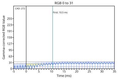 transition-game-60-0-31