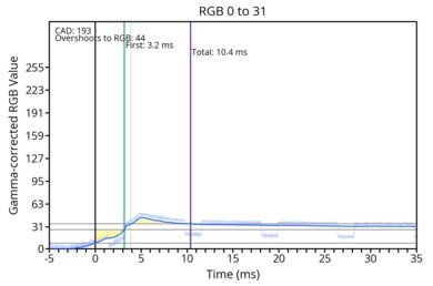 transition-game-max-0-31