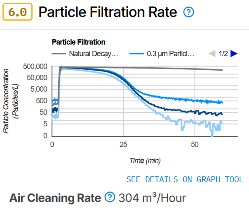 Air Purifier Test Bench 1.0.2