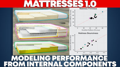 It's What's Inside That Counts: Linking Mattresses' Internal Components To The Sleep Experience
