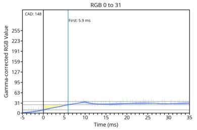 transition-game-60-0-31