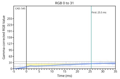 transition-game-max-0-31
