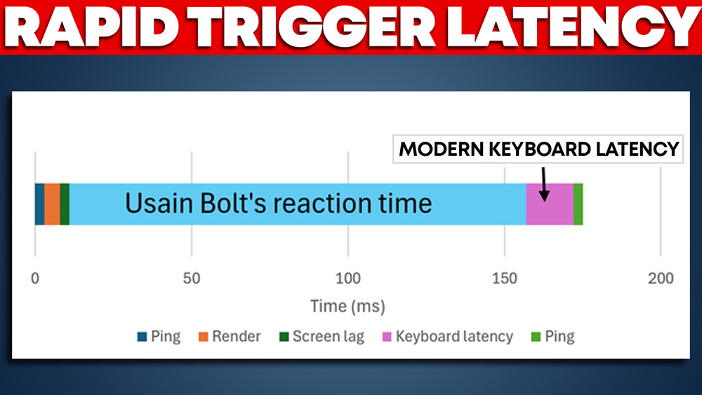 A Rapid Trigger Keyboard Could Help You Win... But Any Of Them Will Do