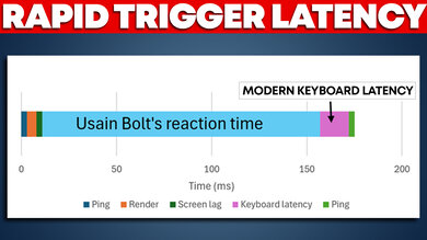 A Rapid Trigger Keyboard Could Help You Win... But Any Of Them Will Do