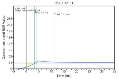 transition-game-60-0-31