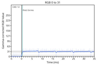 od-transition-120-dualmode-0-31