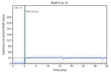 od-transition-60-dualmode-0-31