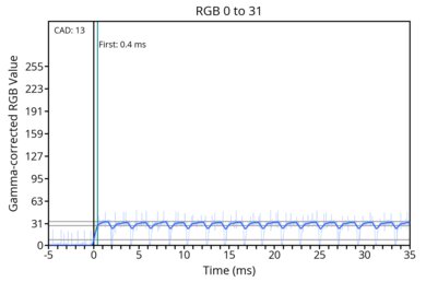 od-transition-max-refresh-rate-dualmode-0-31
