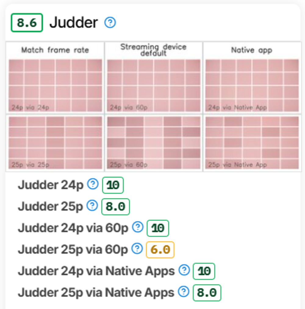 A screenshot showing the XGIMI HORIZON 20 Max's judder section.