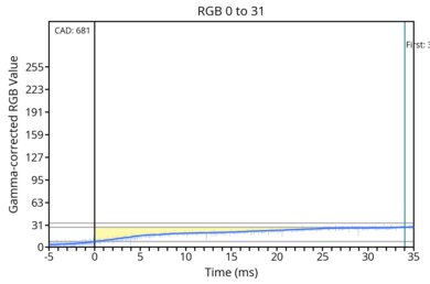 transition-game-60-0-31