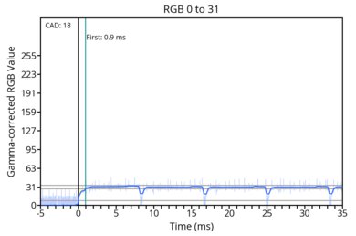 od-transition-120-noodmode-0-31