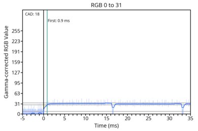 od-transition-60-noodmode-0-31