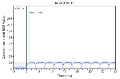 od-transition-max-refresh-rate-noodmode-0-31
