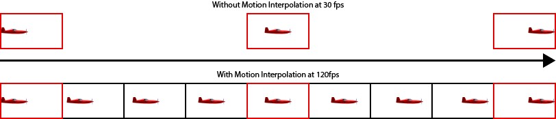 Our Tests: Motion Interpolation