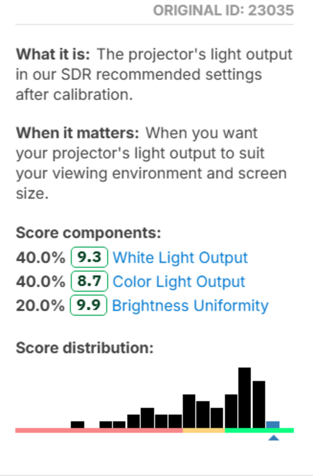 XGIMI HORIZON 20 Max - The previous Brightness uniformity box, with 20% weight.