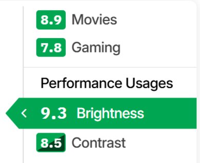 New Brightness and Contrast performance usages.
