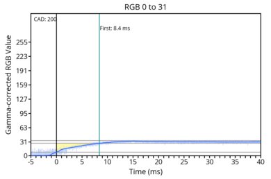 od-transition-60-high-0-31