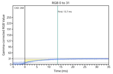 od-transition-max-refresh-rate-0-0-31