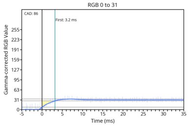 od-transition-120-dualmodefast-0-31