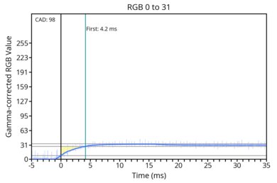 od-transition-60-dualmodefast-0-31