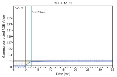 od-transition-max-refresh-rate-dualmodefast-0-31
