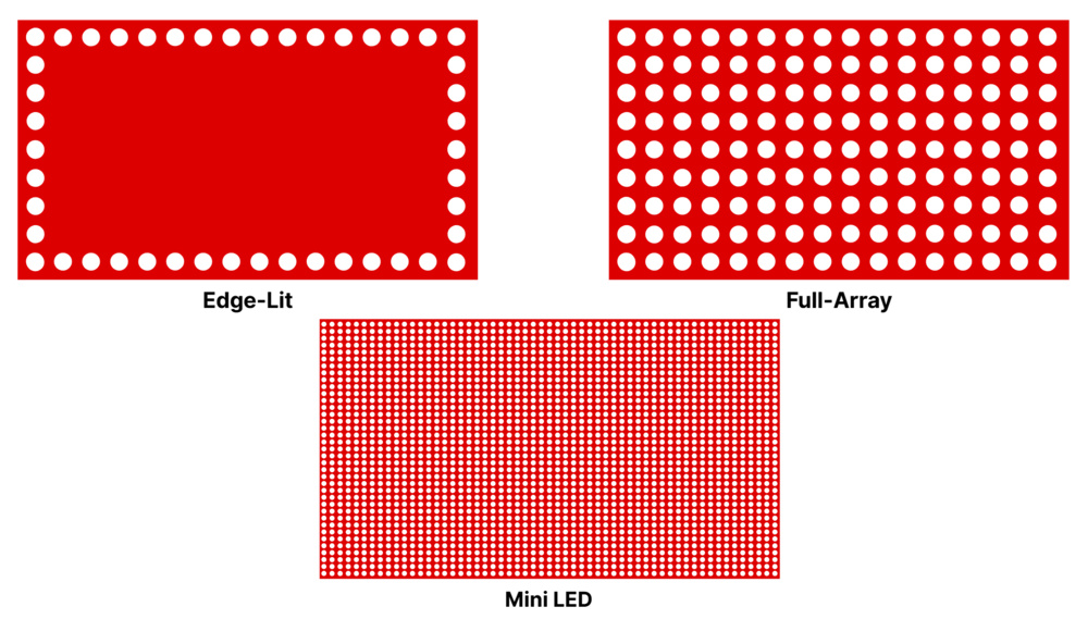 Learn: Mini LED vs OLED