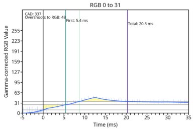 transition-game-60-0-31