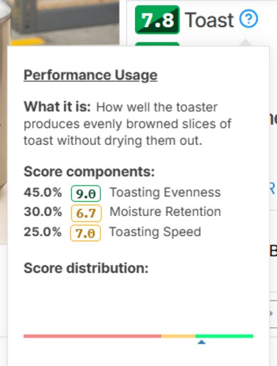 Toaster Test Bench 1.2
