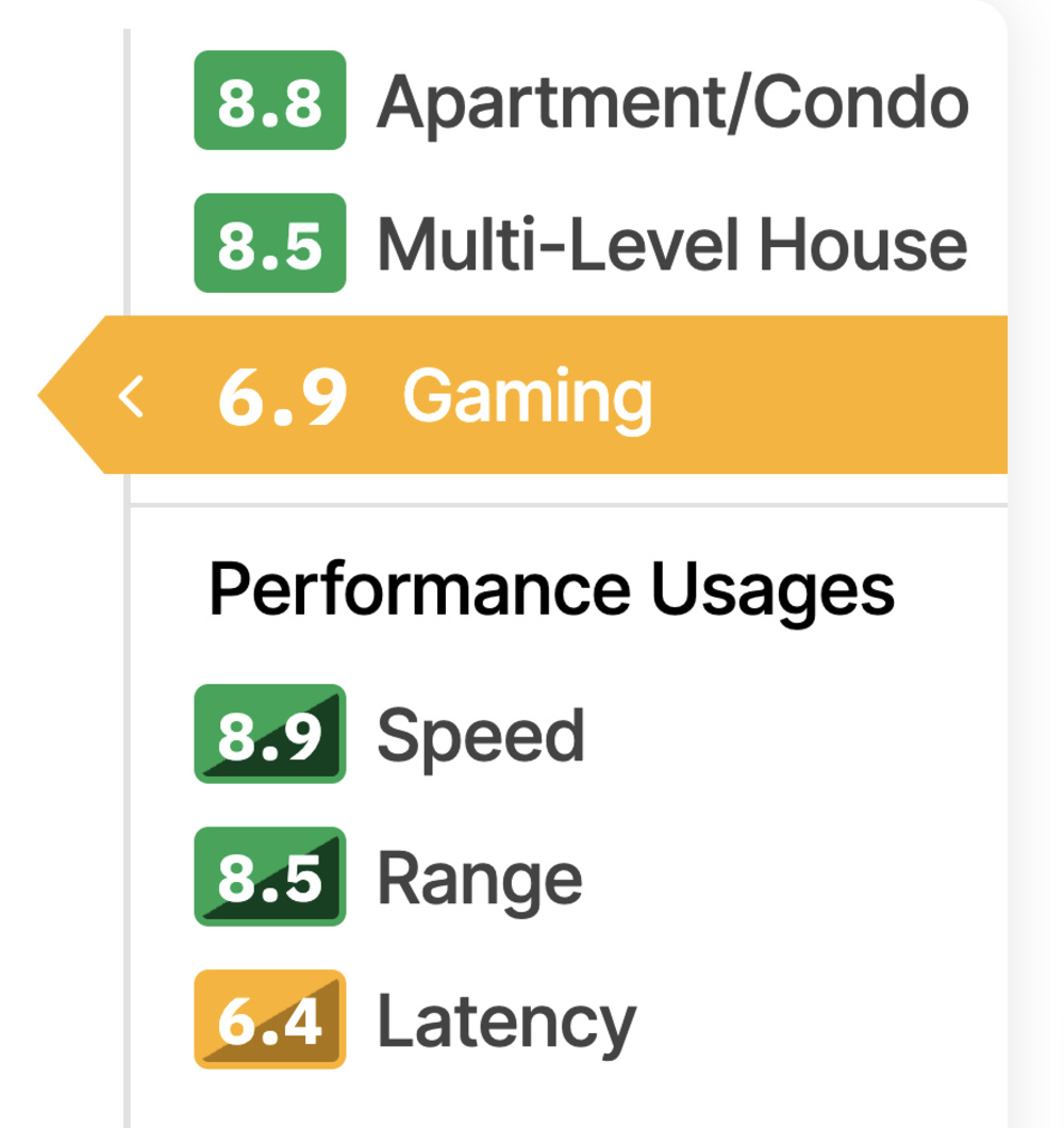 Router Test Bench 0.9