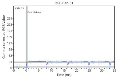 od-transition-120-noodmode-0-31