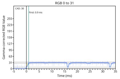 od-transition-60-noodmode-0-31