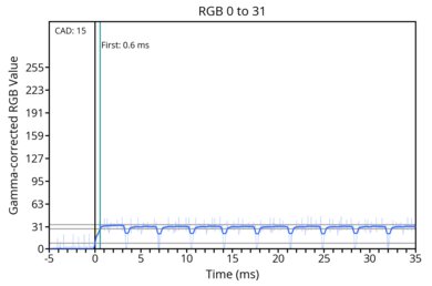 od-transition-max-refresh-rate-noodmode-0-31