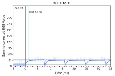 od-transition-120-noodmode-0-31