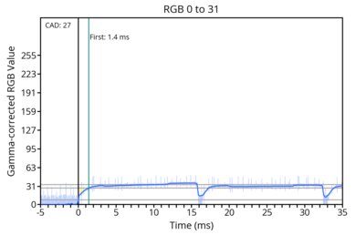od-transition-60-noodmode-0-31
