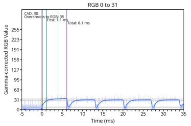 od-transition-max-refresh-rate-noodmode-0-31