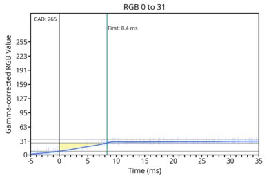transition-game-max-0-31