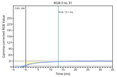 od-transition-120-extreme-0-31