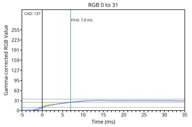 od-transition-60-extreme-0-31
