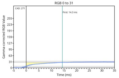 od-transition-max-refresh-rate-extreme-0-31